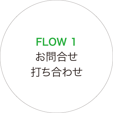 Flow1　お問合せ／打ち合わせ