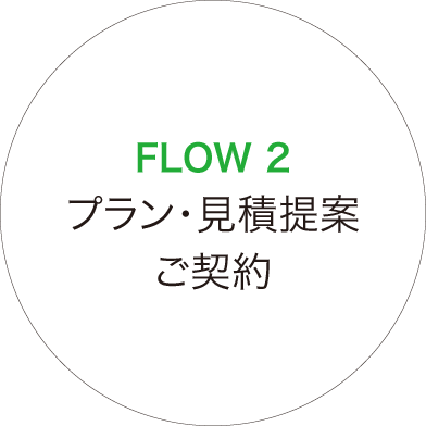 Flow2　プラン・見積提案／ご契約